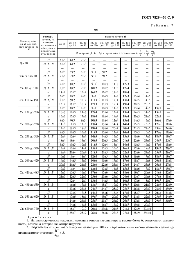 ГОСТ 7829-70