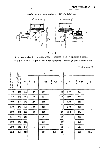 ГОСТ 7999-70