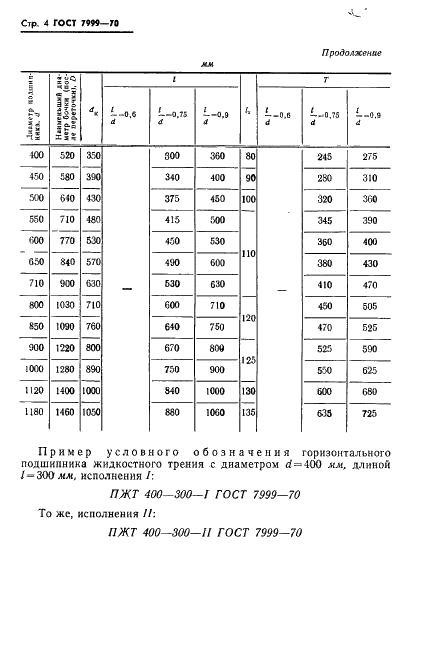 ГОСТ 7999-70