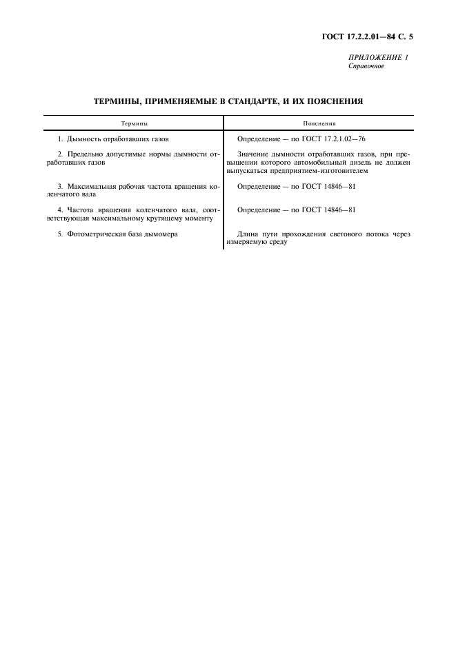 ГОСТ 17.2.2.01-84
