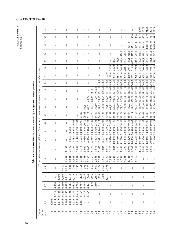 ГОСТ 7805-70