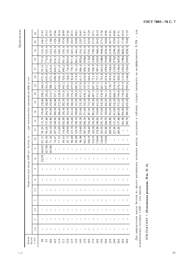 ГОСТ 7805-70