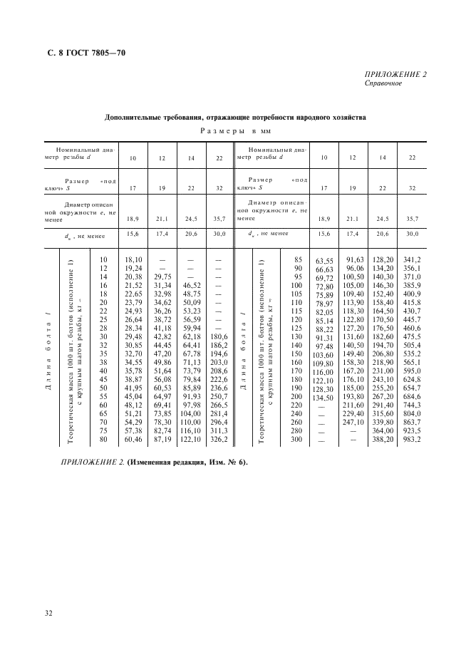 ГОСТ 7805-70