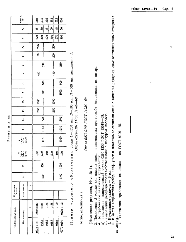 ГОСТ 14986-69