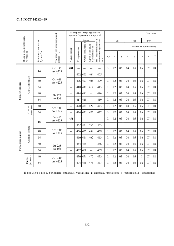 ГОСТ 14242-69