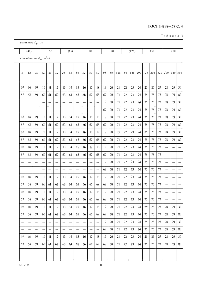 ГОСТ 14238-69