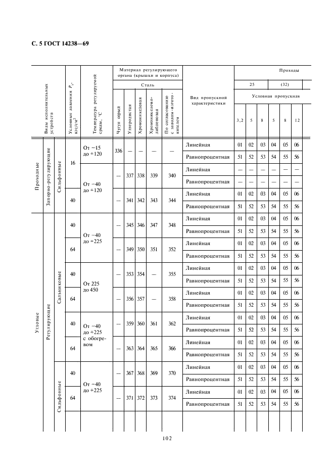 ГОСТ 14238-69