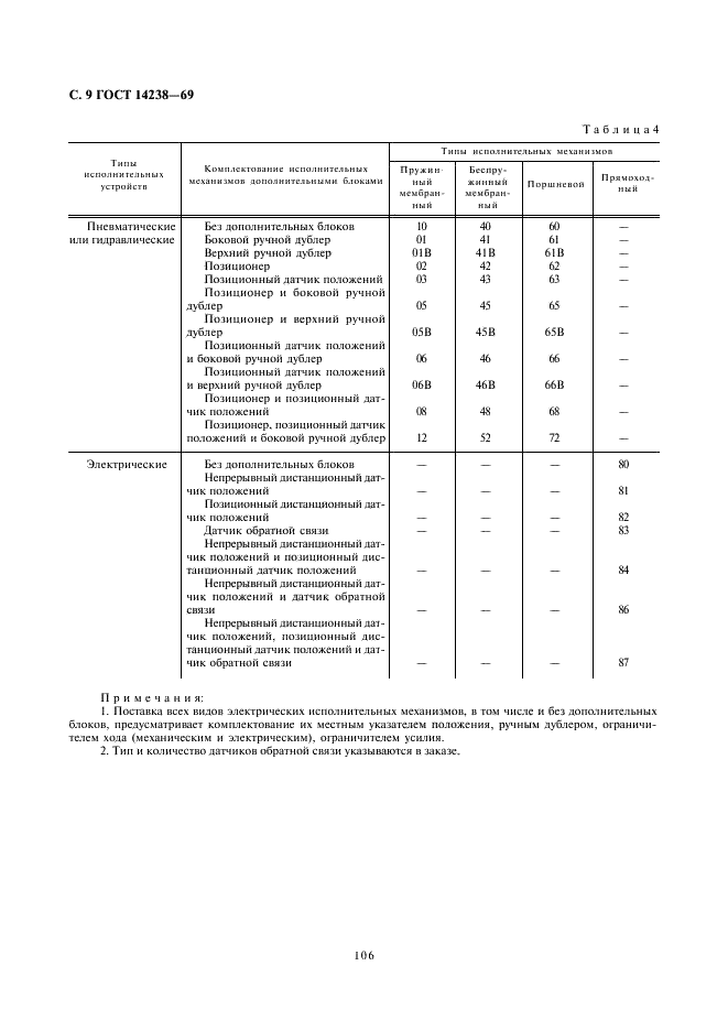 ГОСТ 14238-69