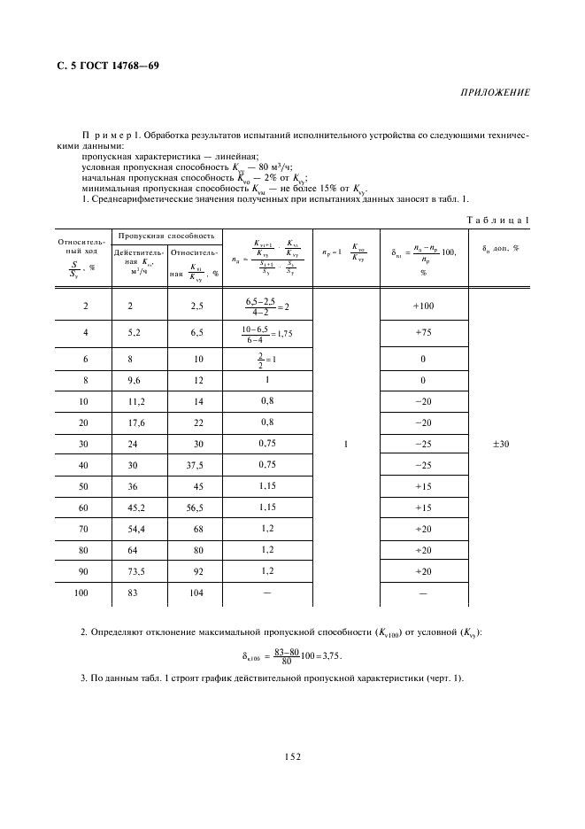 ГОСТ 14768-69