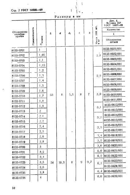 ГОСТ 14808-69