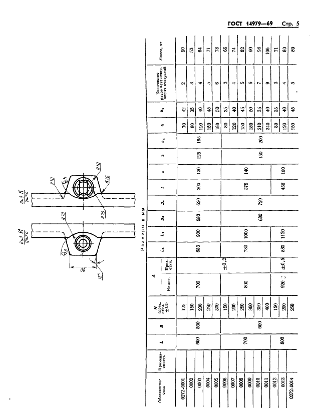 ГОСТ 14979-69