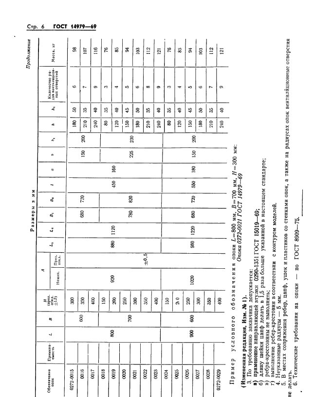 ГОСТ 14979-69