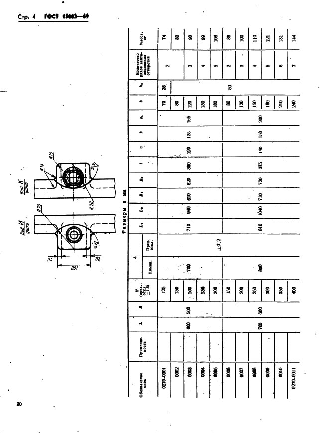 ГОСТ 15002-69