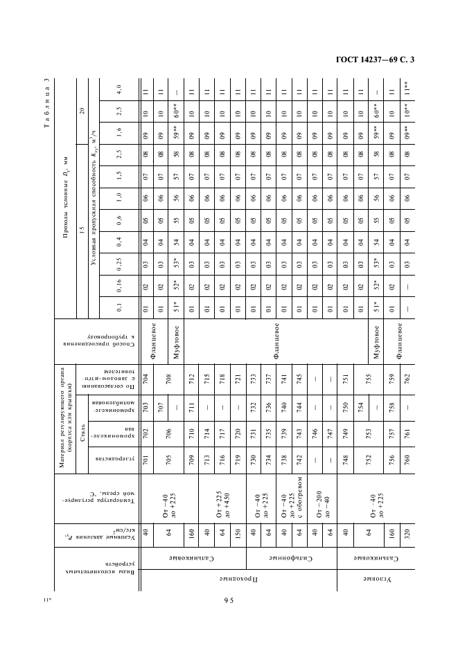 ГОСТ 14237-69