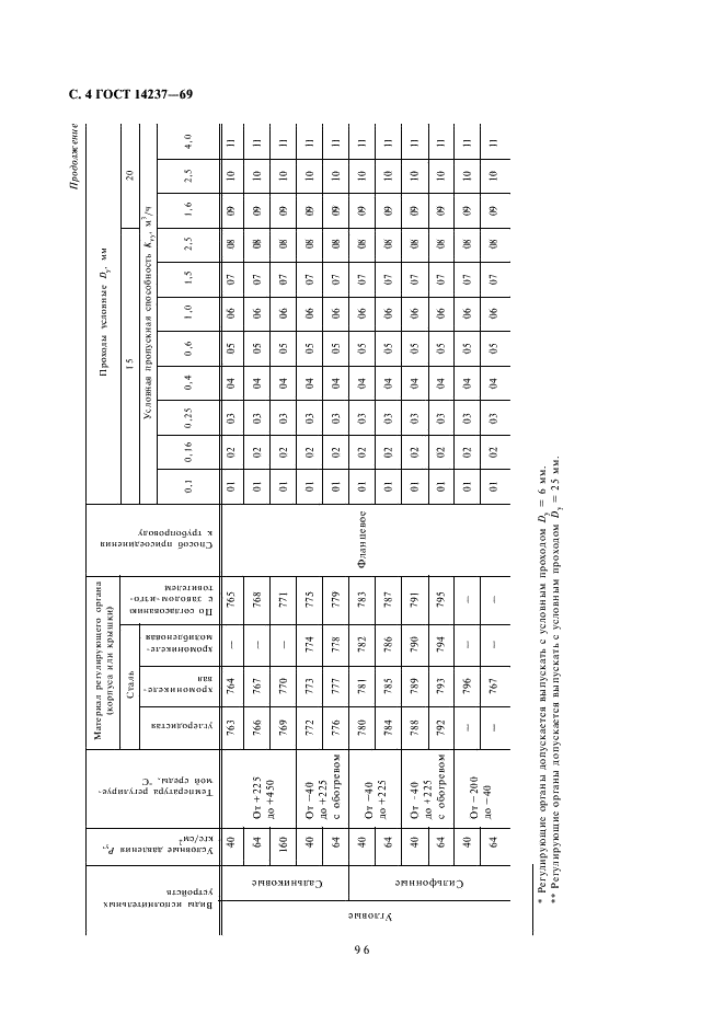 ГОСТ 14237-69