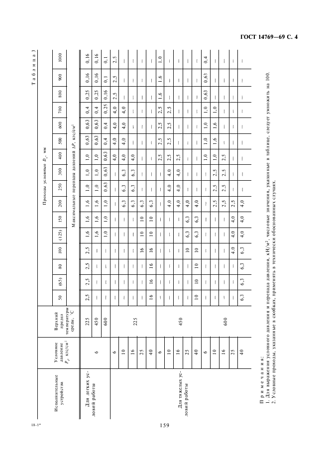 ГОСТ 14769-69