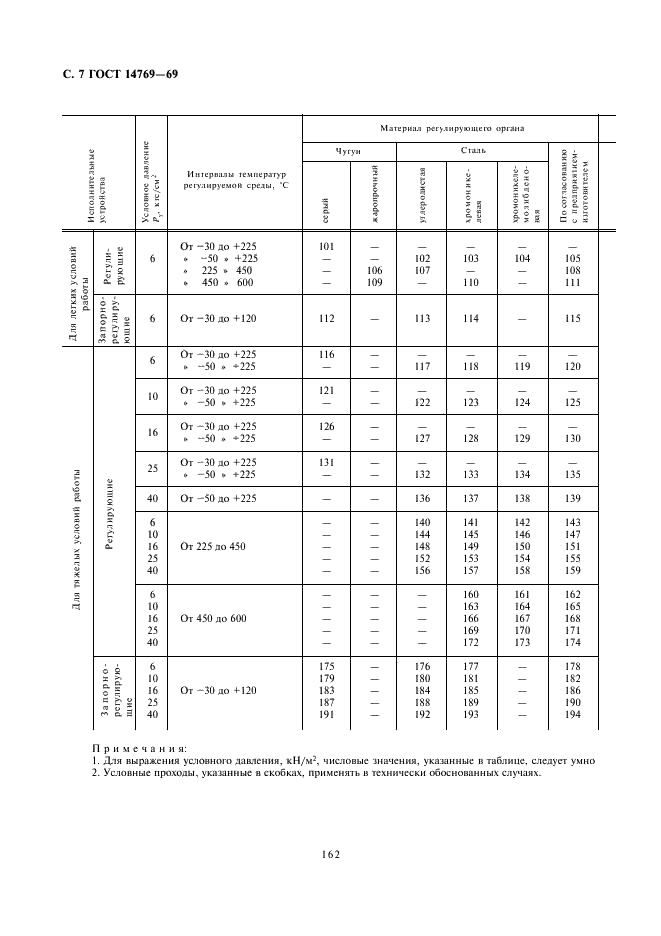 ГОСТ 14769-69