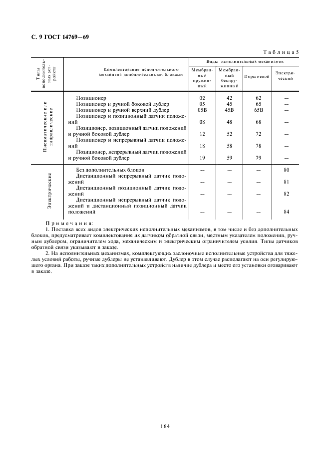 ГОСТ 14769-69