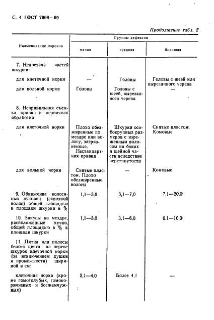 ГОСТ 7908-69