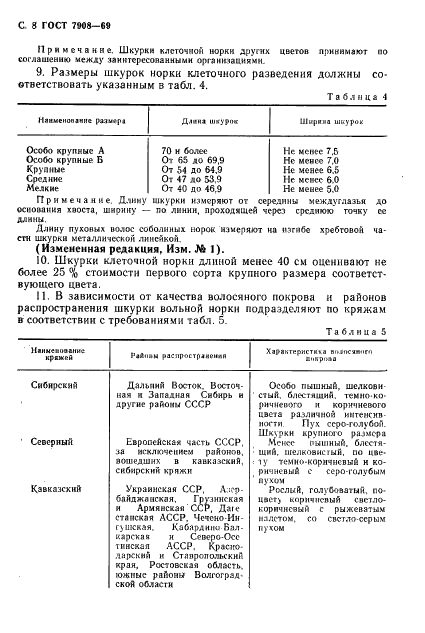 ГОСТ 7908-69