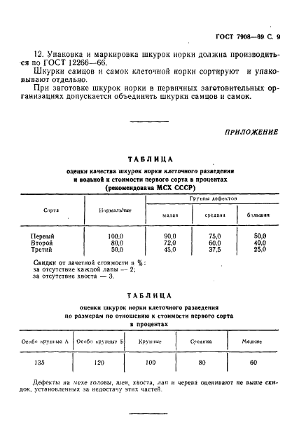 ГОСТ 7908-69