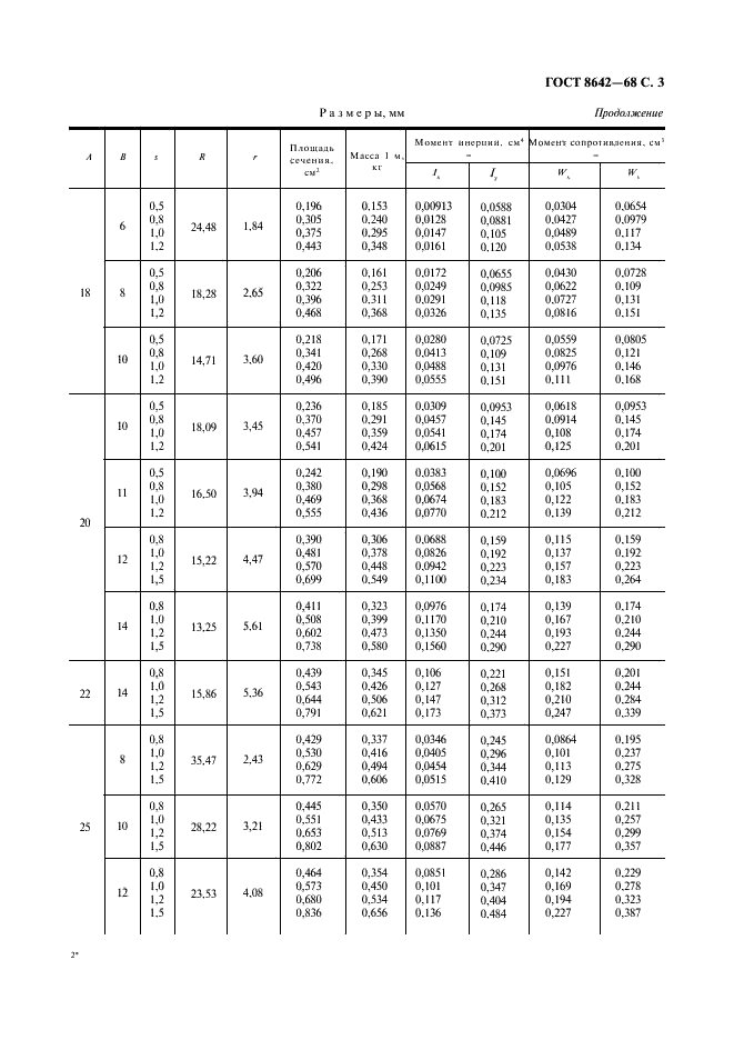 ГОСТ 8642-68