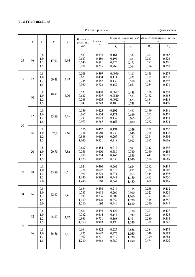 ГОСТ 8642-68