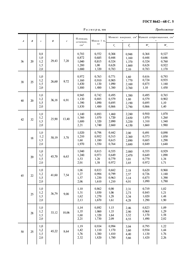 ГОСТ 8642-68