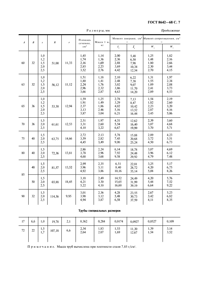 ГОСТ 8642-68