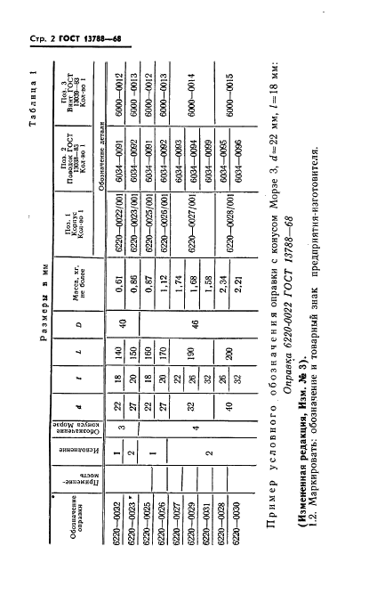 ГОСТ 13788-68