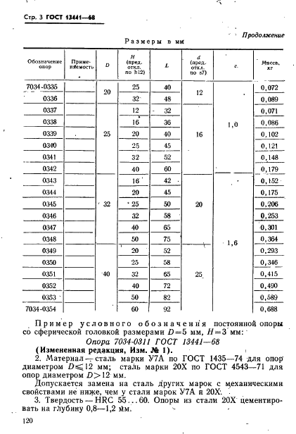 ГОСТ 13441-68