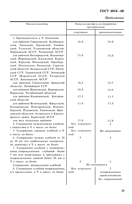 ГОСТ 6014-68