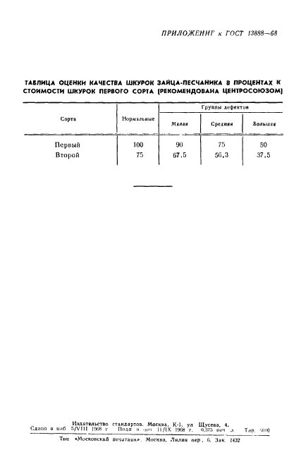 ГОСТ 13888-68