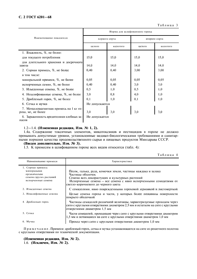 ГОСТ 6201-68