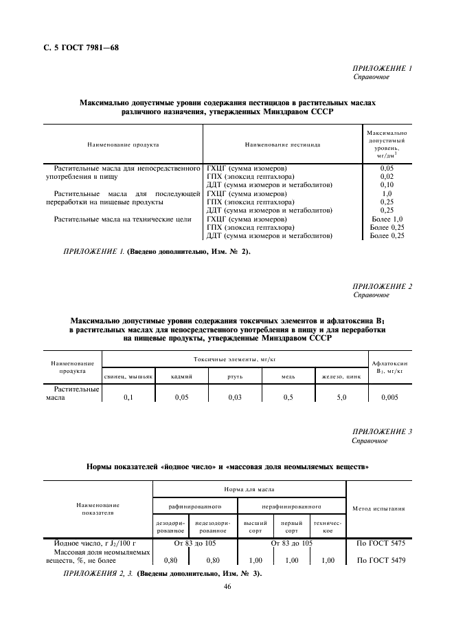 ГОСТ 7981-68