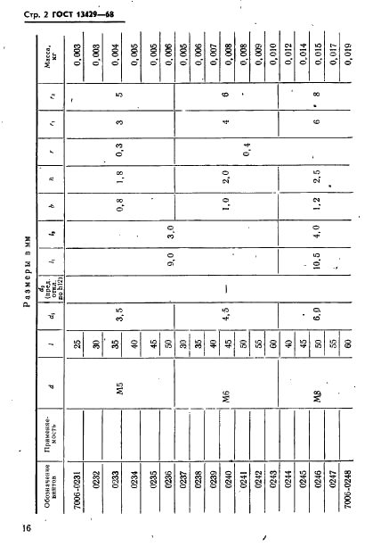 ГОСТ 13429-68