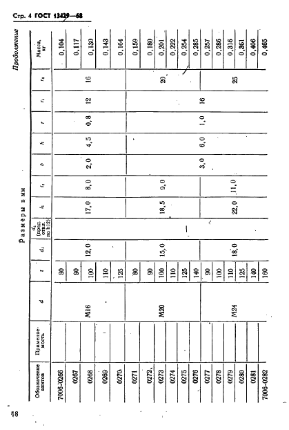 ГОСТ 13429-68