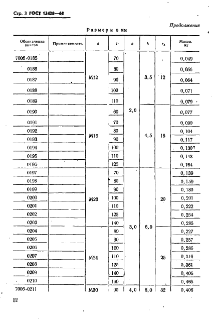 ГОСТ 13428-68