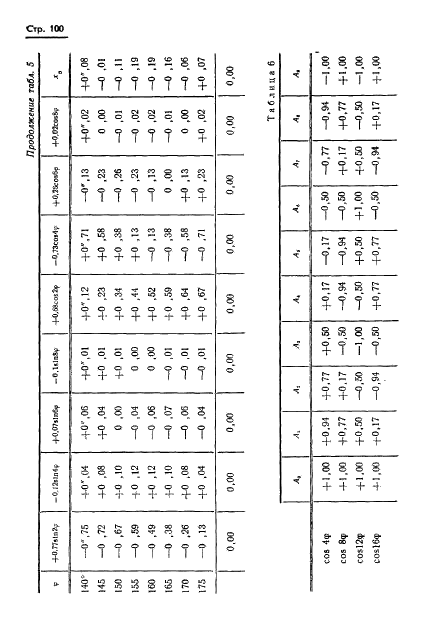 ГОСТ 13424-68