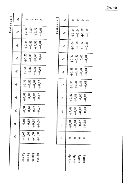 ГОСТ 13424-68