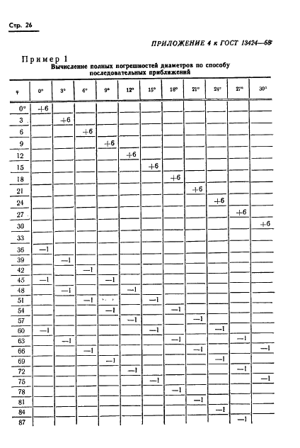 ГОСТ 13424-68