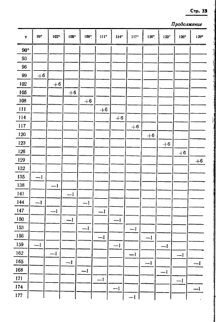 ГОСТ 13424-68