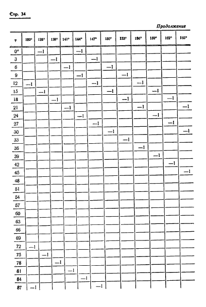 ГОСТ 13424-68