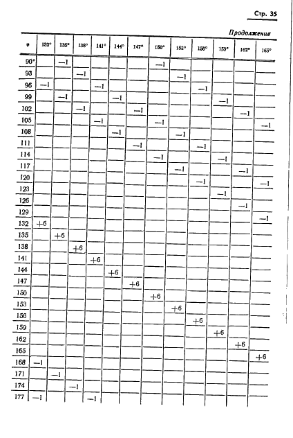 ГОСТ 13424-68