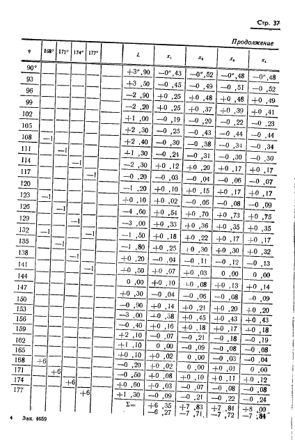 ГОСТ 13424-68