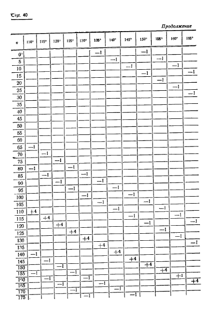 ГОСТ 13424-68