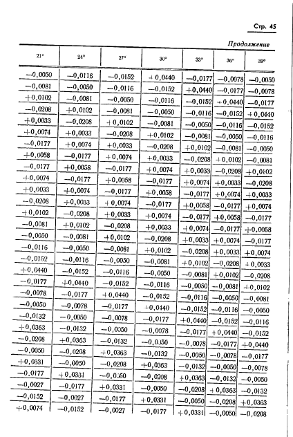 ГОСТ 13424-68