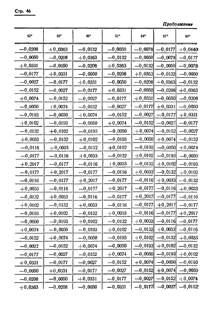 ГОСТ 13424-68