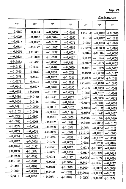 ГОСТ 13424-68