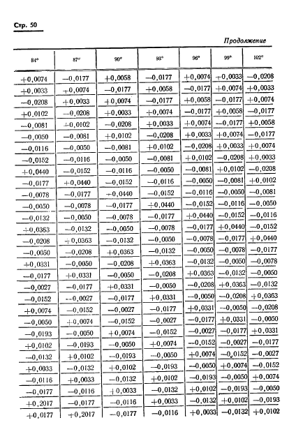 ГОСТ 13424-68